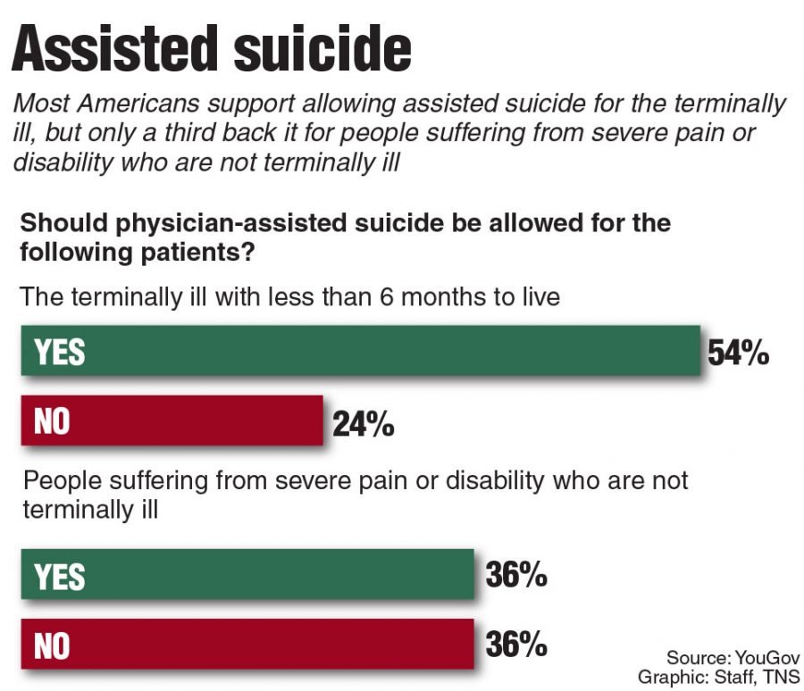 Euthanasia: Moral, Not Murder